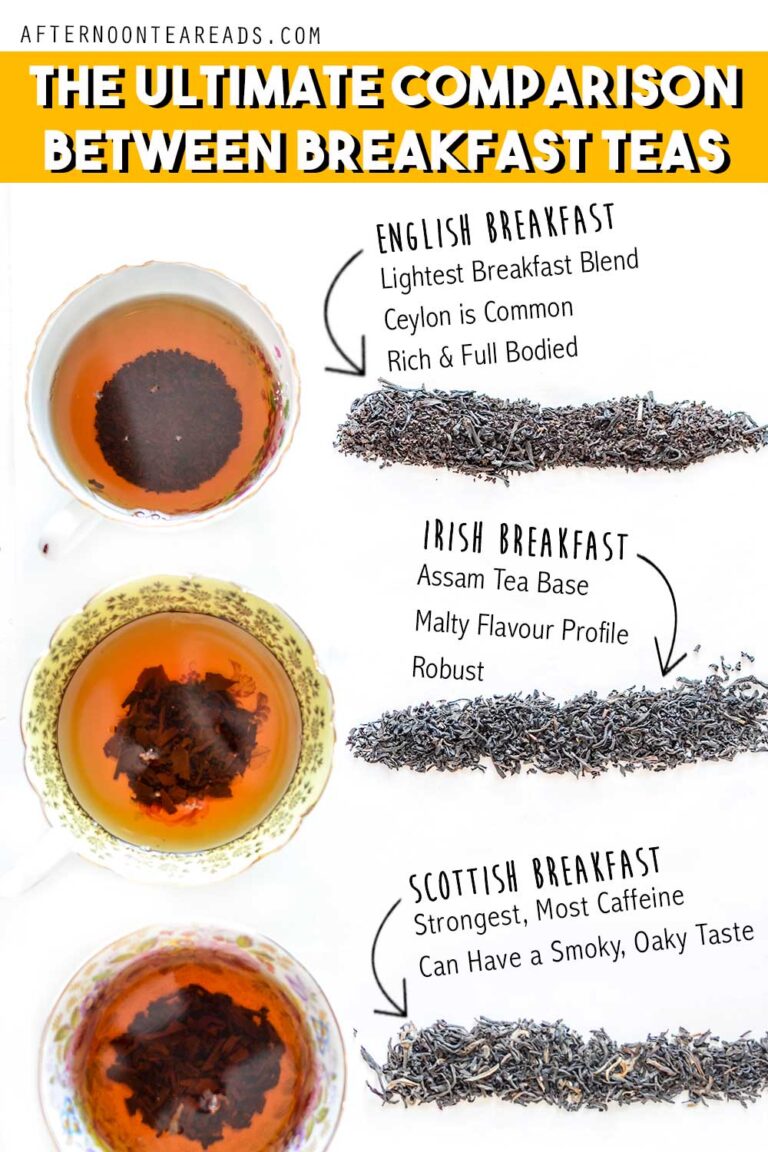 The Ultimate Comparison Between Breakfast Teas: English, Irish Vs. Scottish Breakfast Tea. What's The Difference?