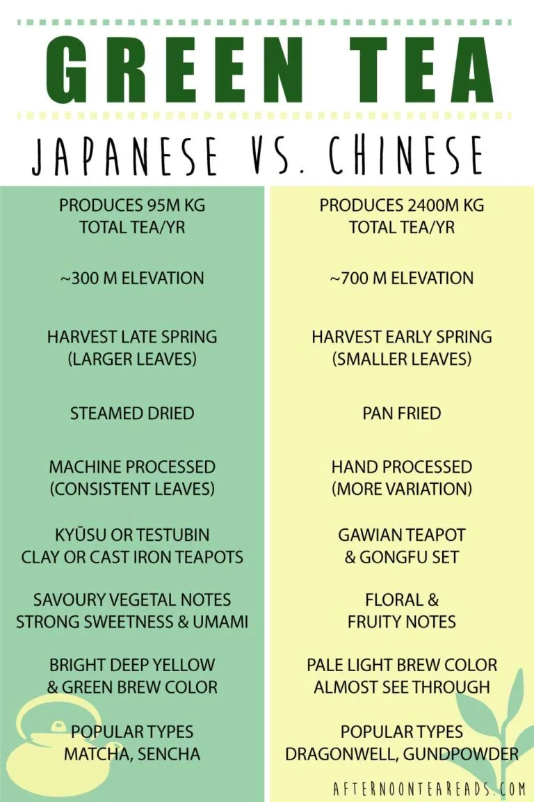 Japanese-vs-chinese-green-tea