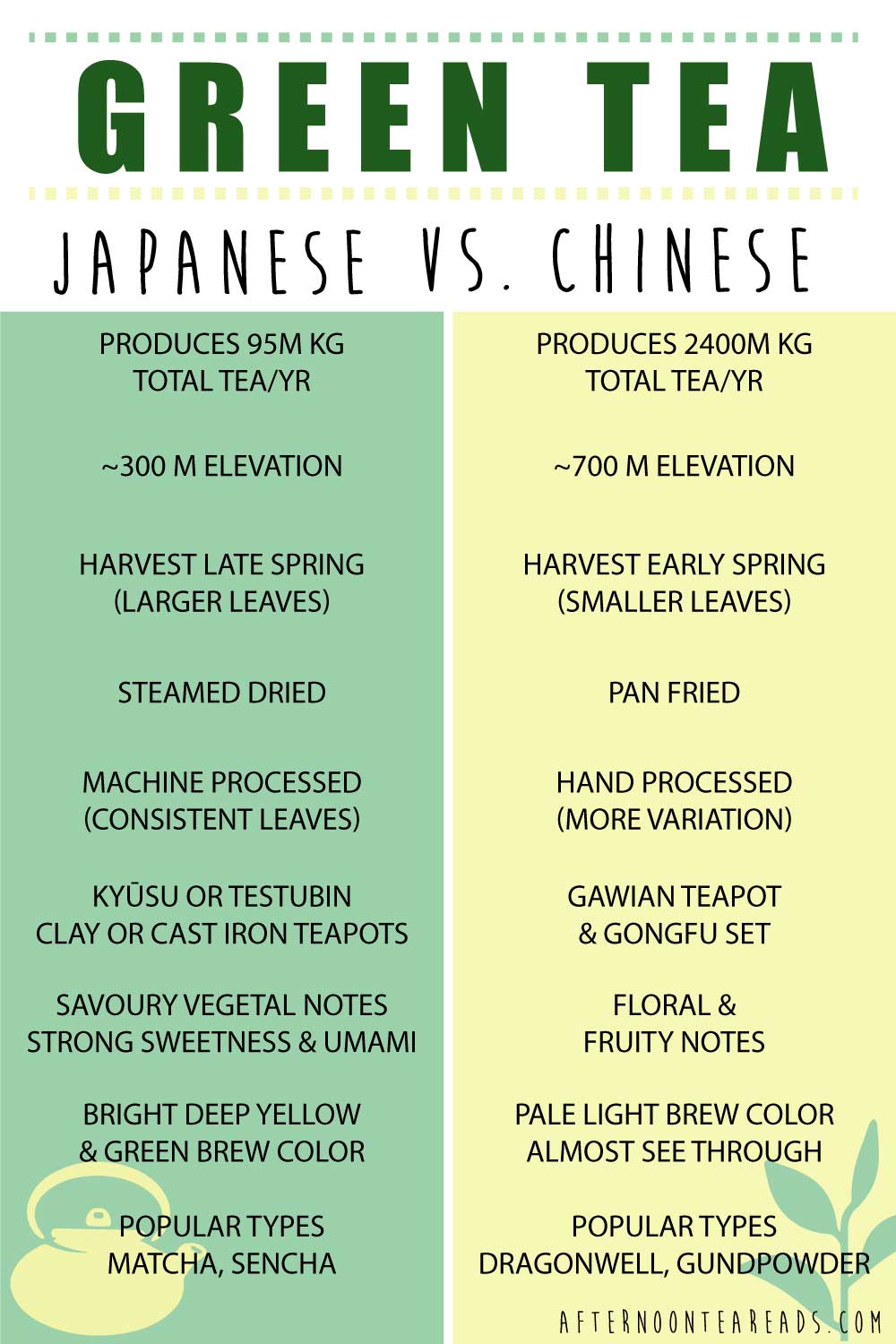 What Are The Different Types of Japanese Green Tea? Afternoon Tea Reads