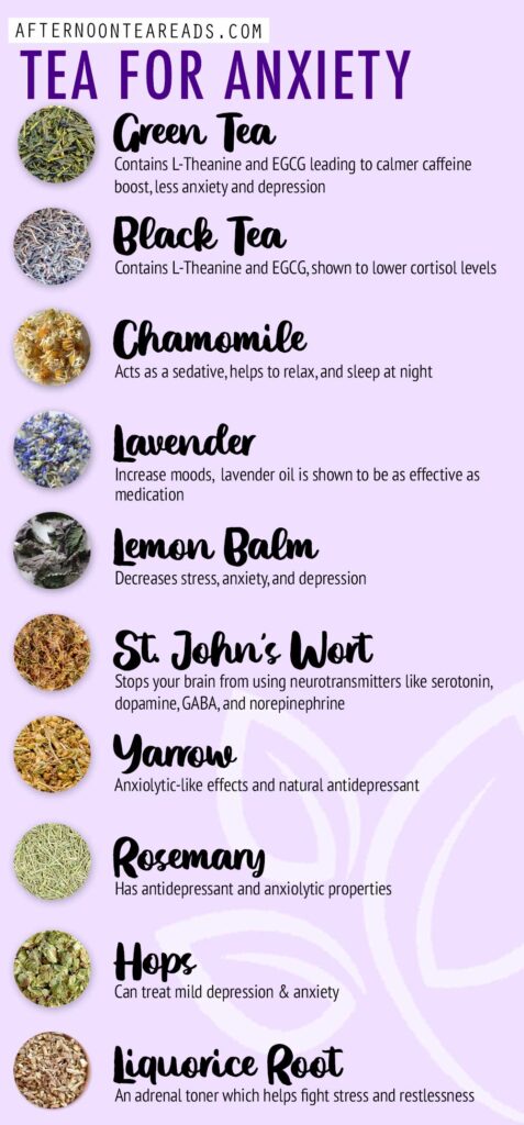 A quick guide to the best teas for anxiety. It has a photo of the tea leaves, which tea it is, and a short description of what each tea does and how it helps reduce anxiety.